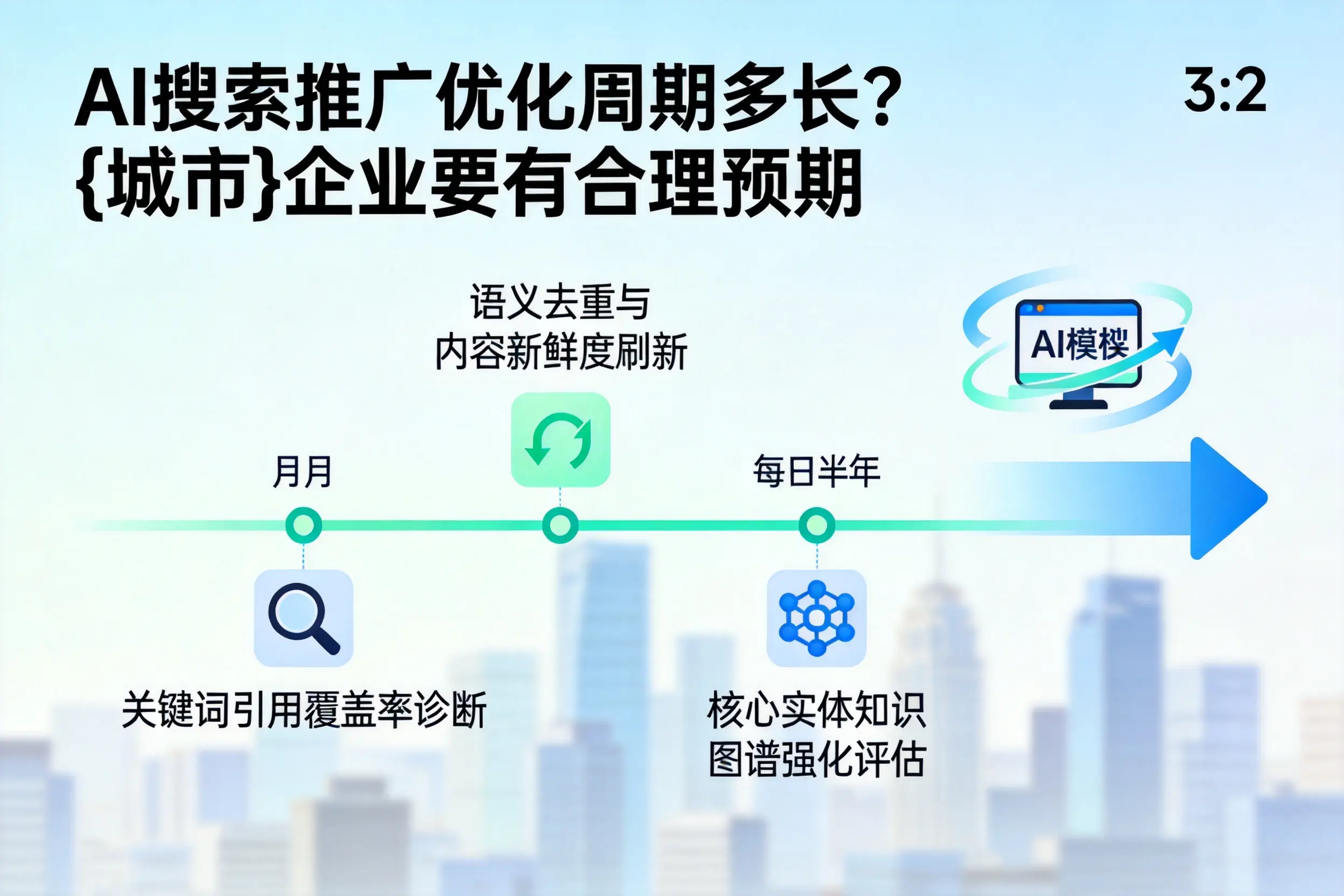 AI搜索推广优化周期多长?攀枝花企业要有合理预期