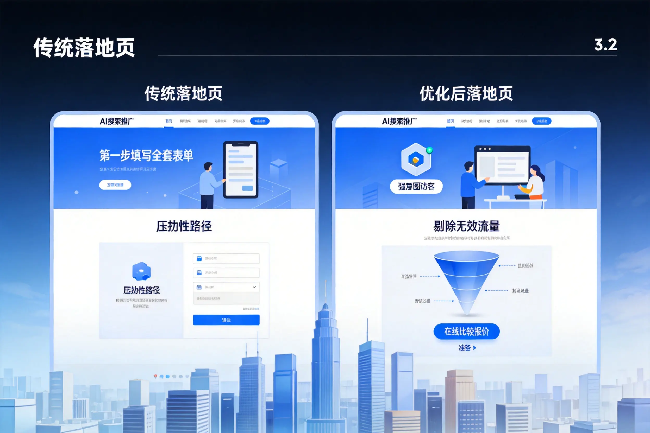 AI搜索推广落地页转化低？攀枝花企业优化方法详解