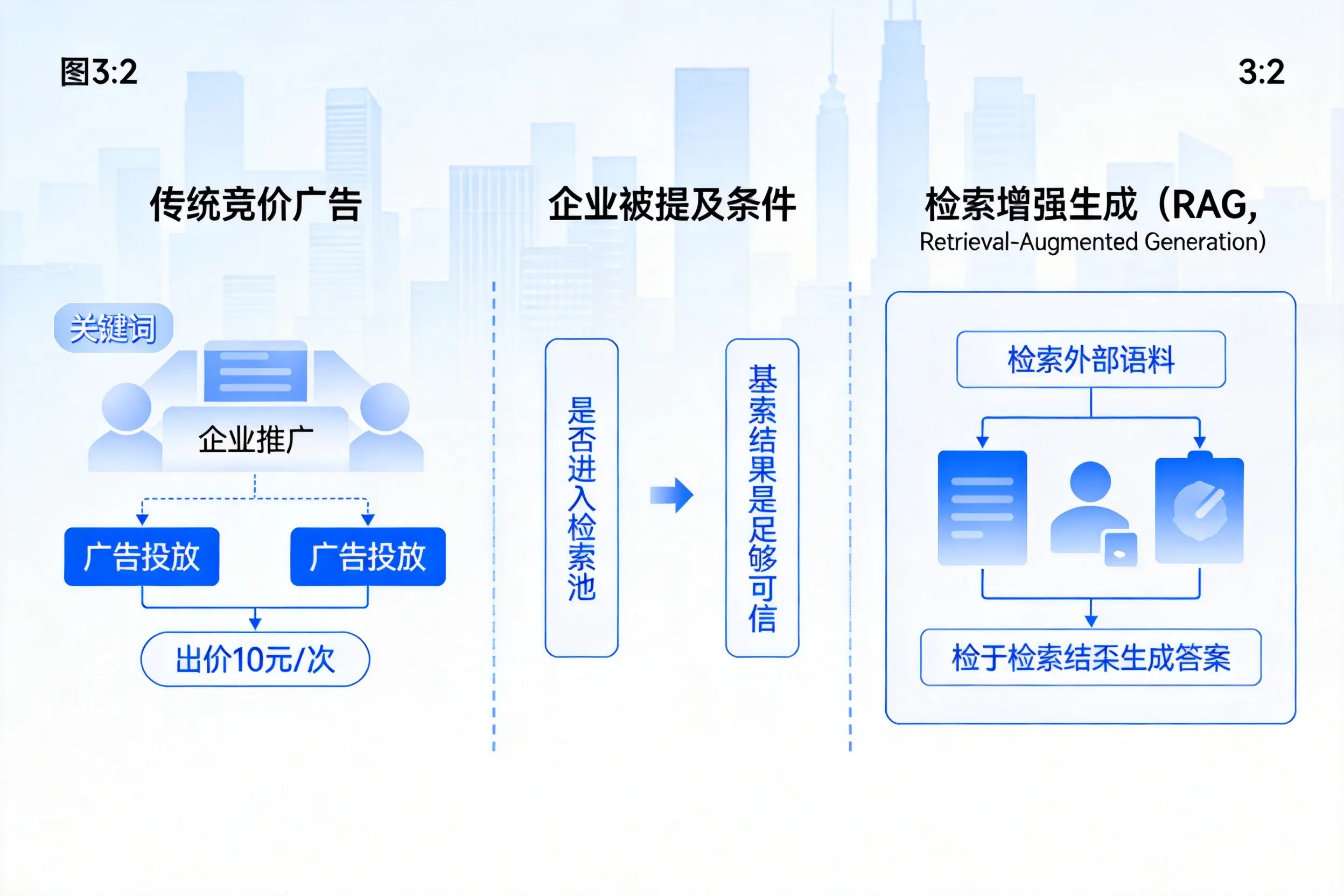 攀枝花企业AI搜索推广能否替代传统竞价广告投放
