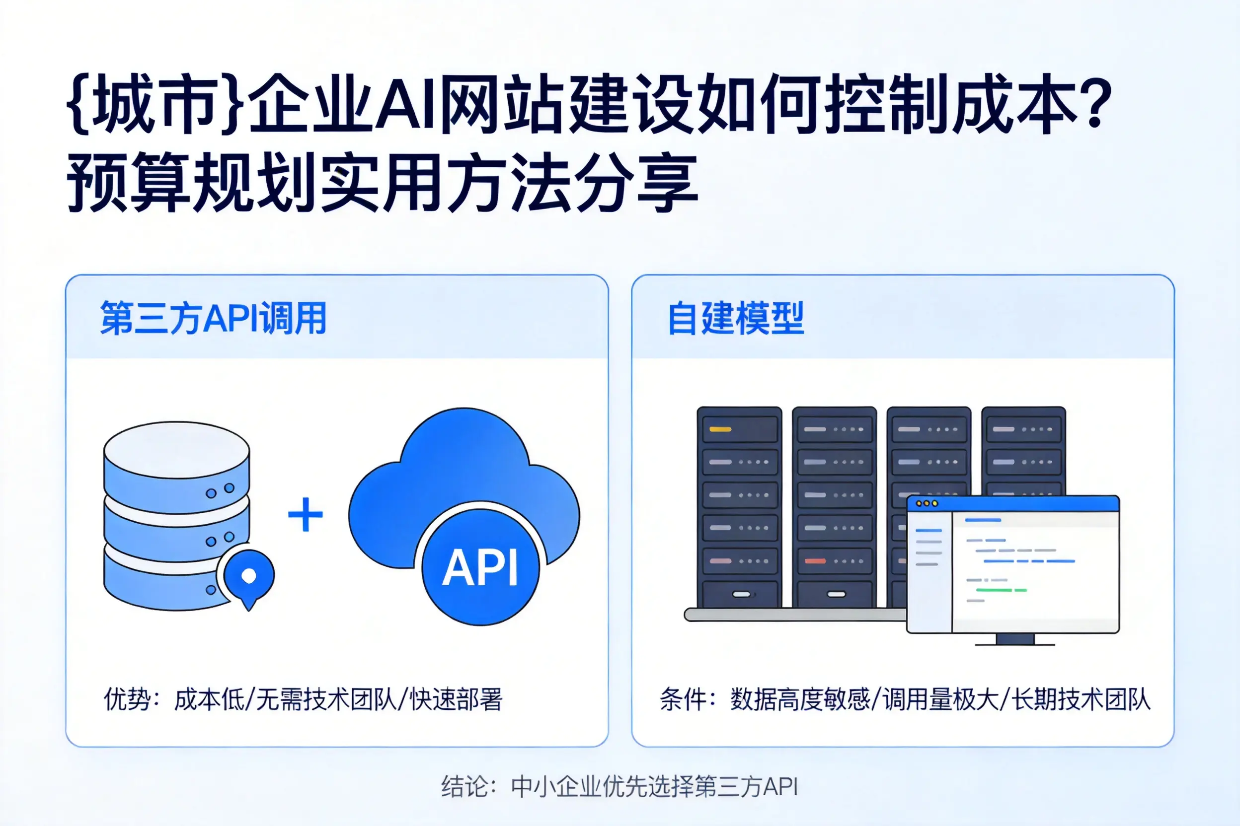 攀枝花企业AI网站建设如何控制成本?预算规划实用方法分享