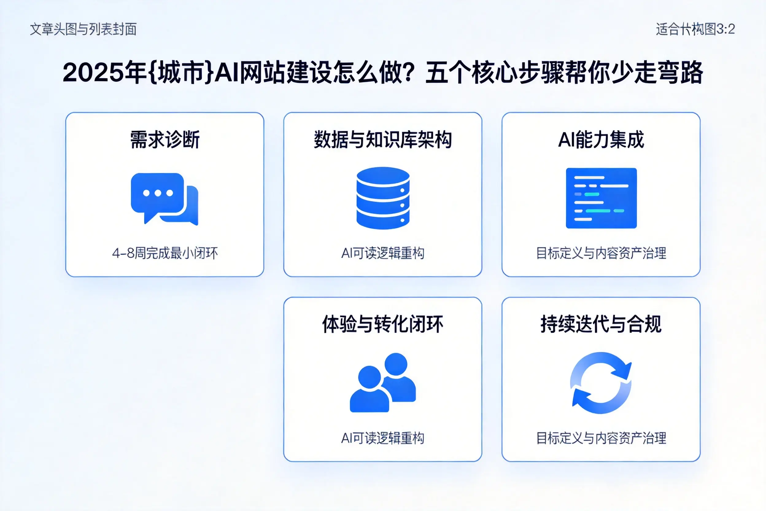 2025年攀枝花AI网站建设怎么做？五个核心步骤帮你少走弯路