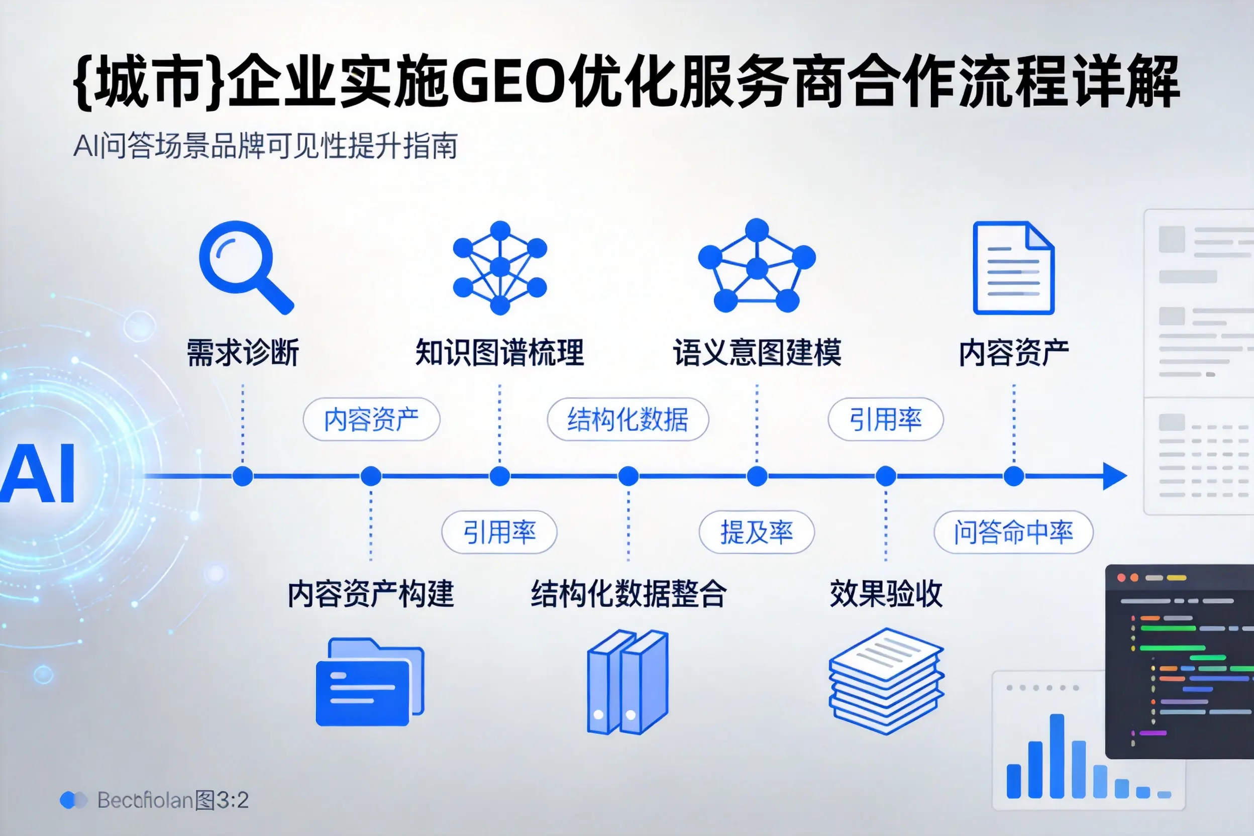 攀枝花企业实施GEO优化服务商合作流程详解