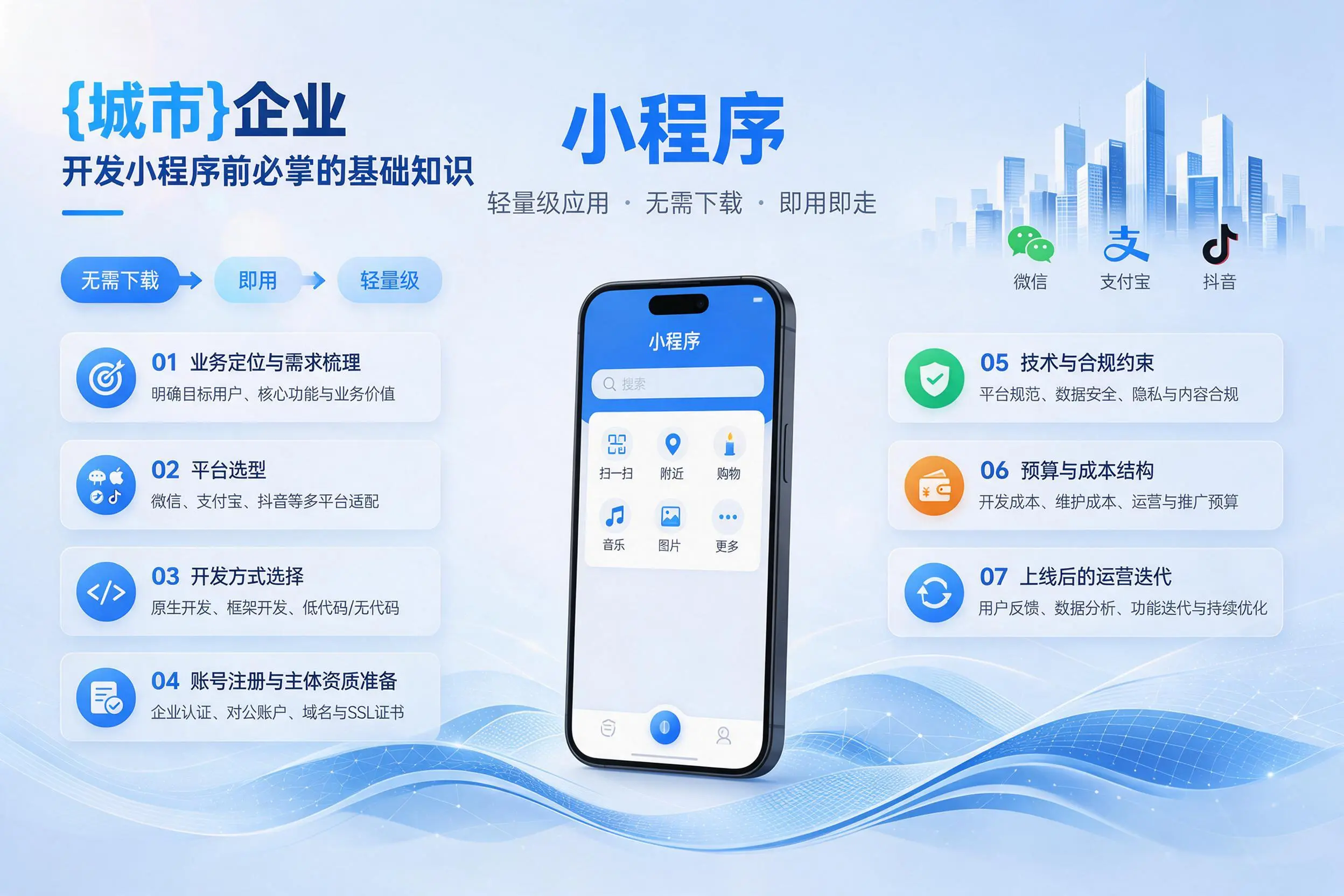 攀枝花企业开发小程序前必须掌握的基础知识有哪些