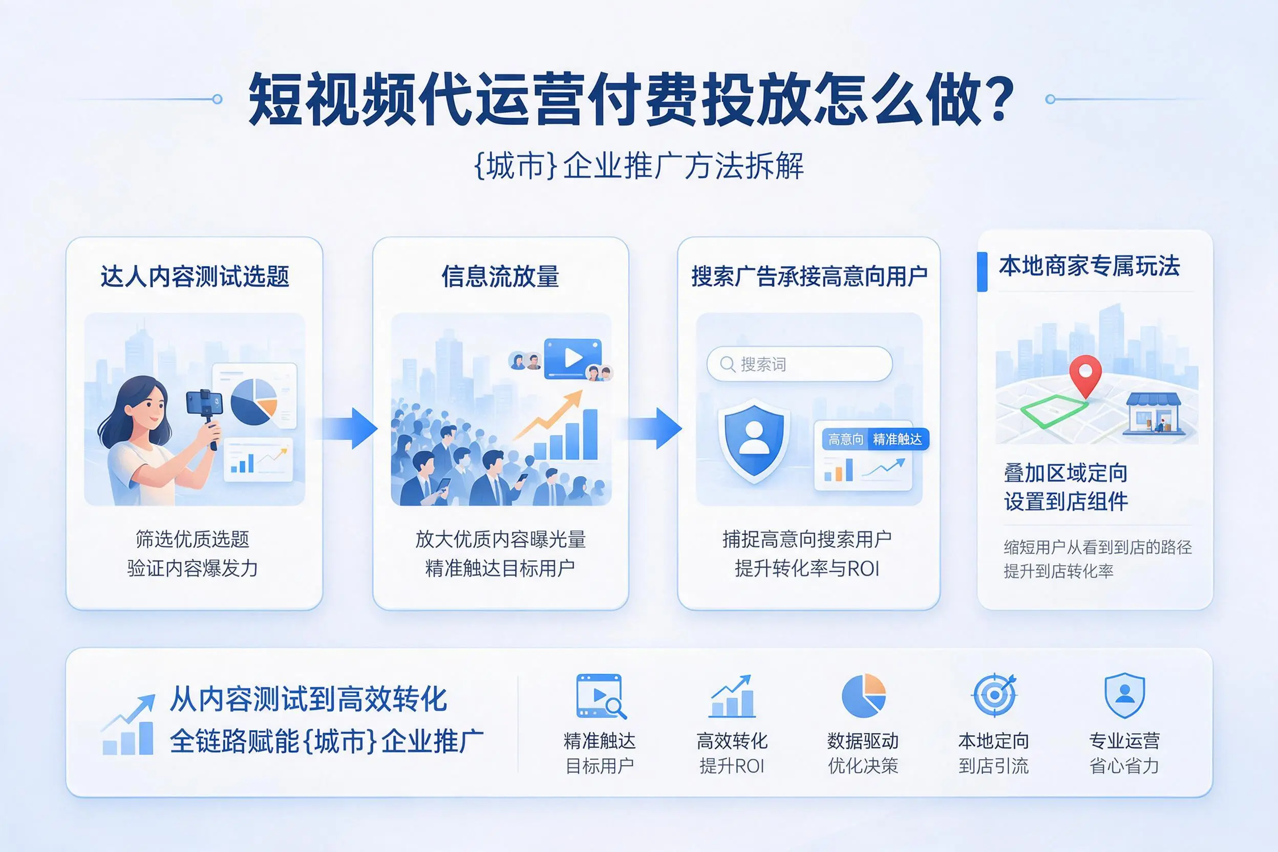 短视频代运营付费投放怎么做？攀枝花企业推广方法拆解