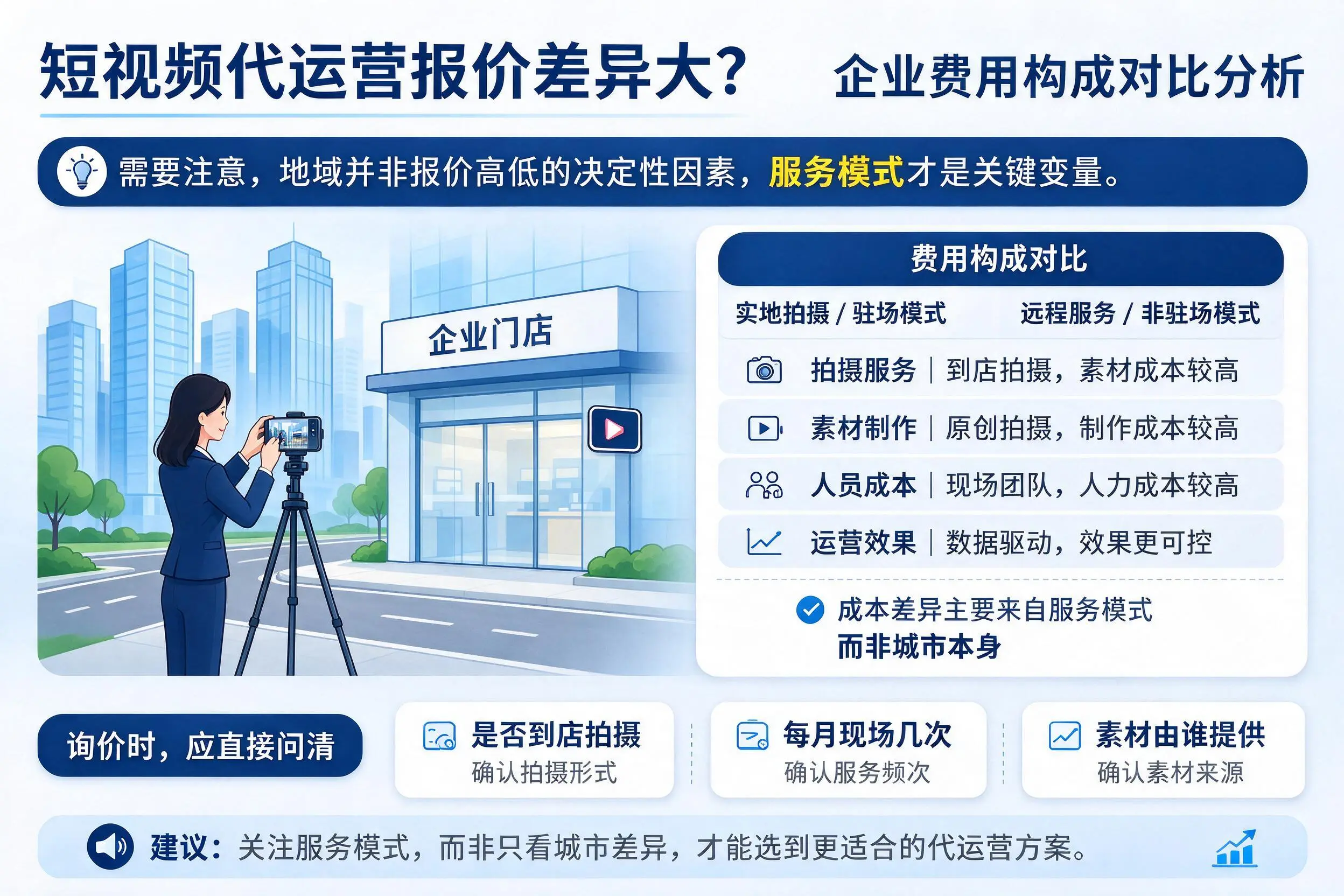短视频代运营报价差异大？攀枝花企业费用构成对比分析