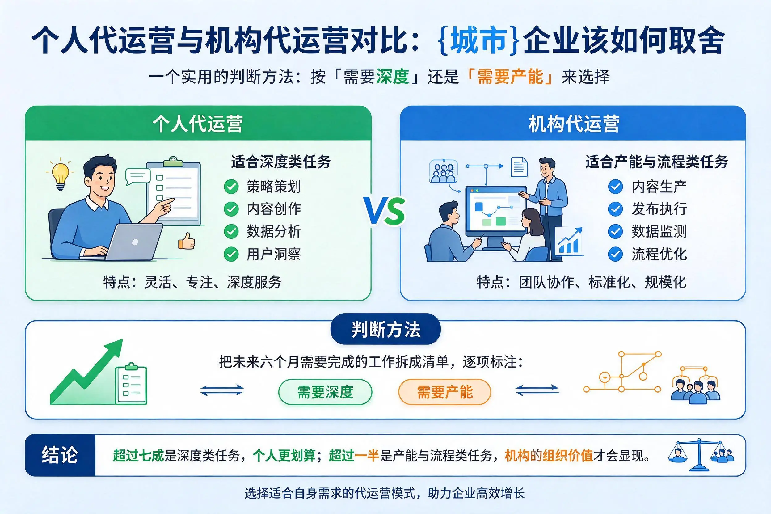 个人代运营与机构代运营对比:攀枝花企业该如何取舍