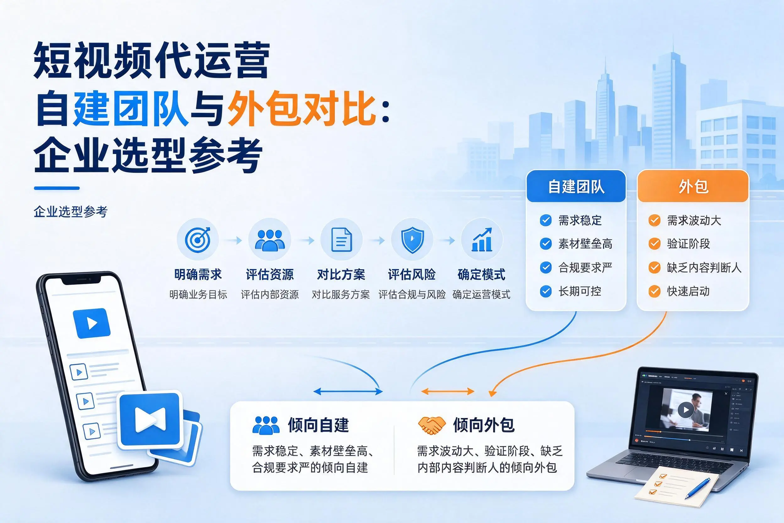 短视频代运营自建团队与外包对比:攀枝花企业选型参考