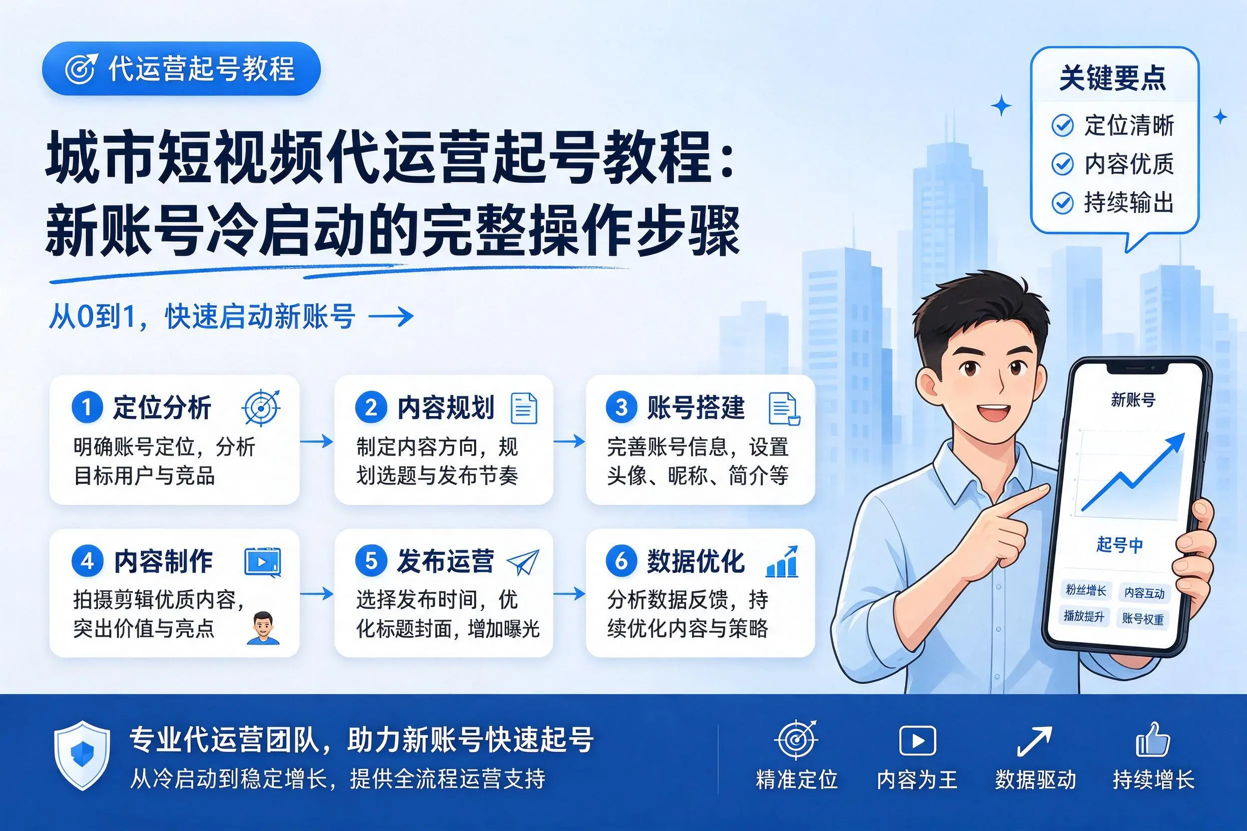 攀枝花短视频代运营起号教程：新账号冷启动的完整操作步骤