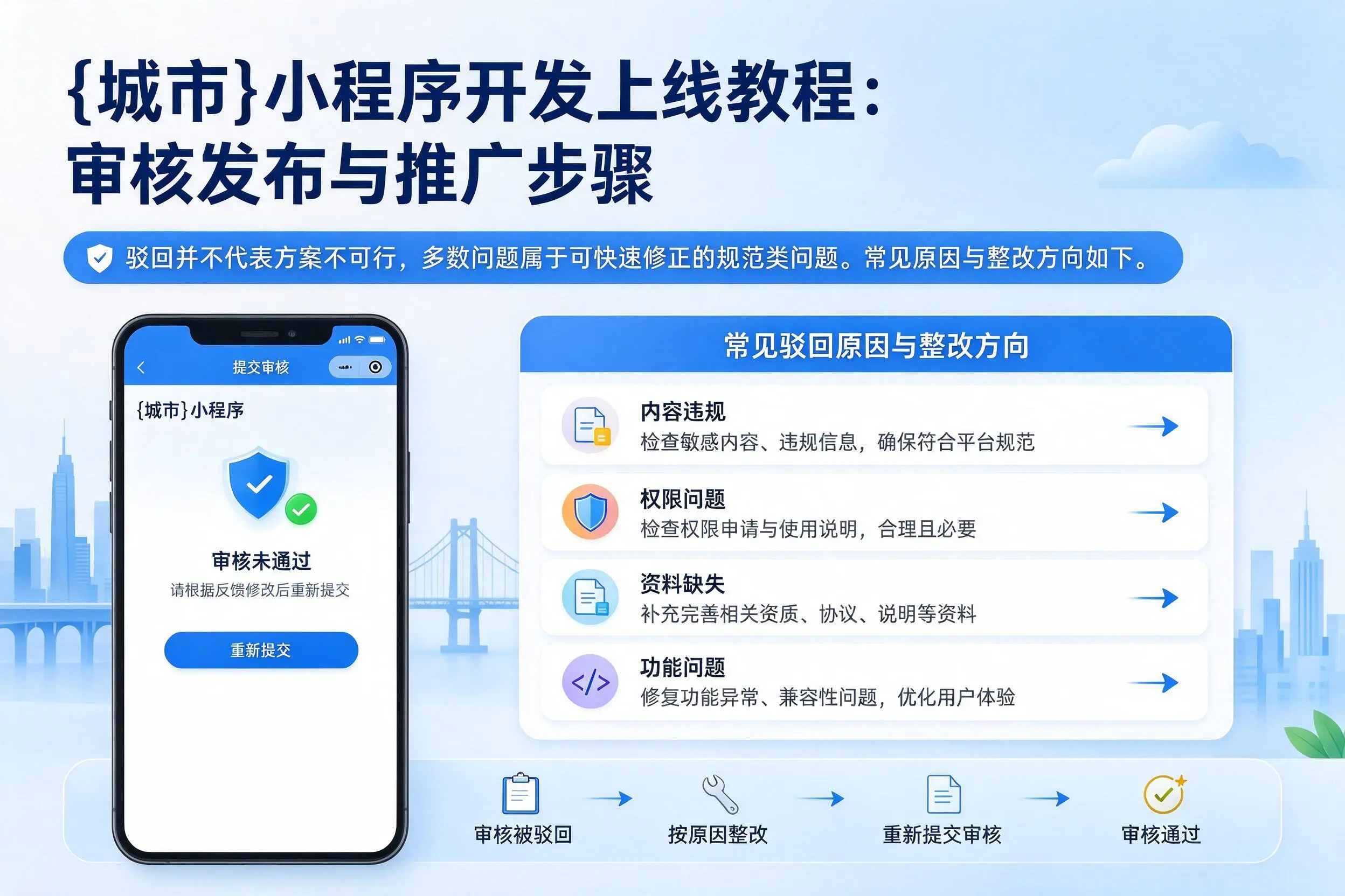 攀枝花小程序开发上线教程：审核发布与推广步骤