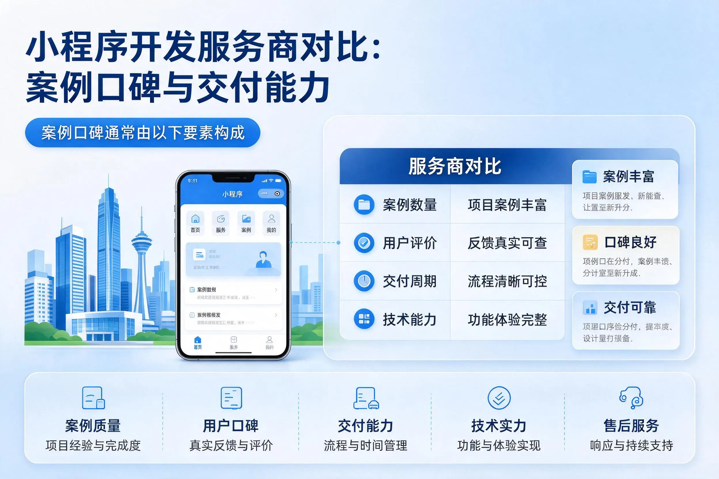 攀枝花小程序开发服务商对比:案例口碑与交付能力