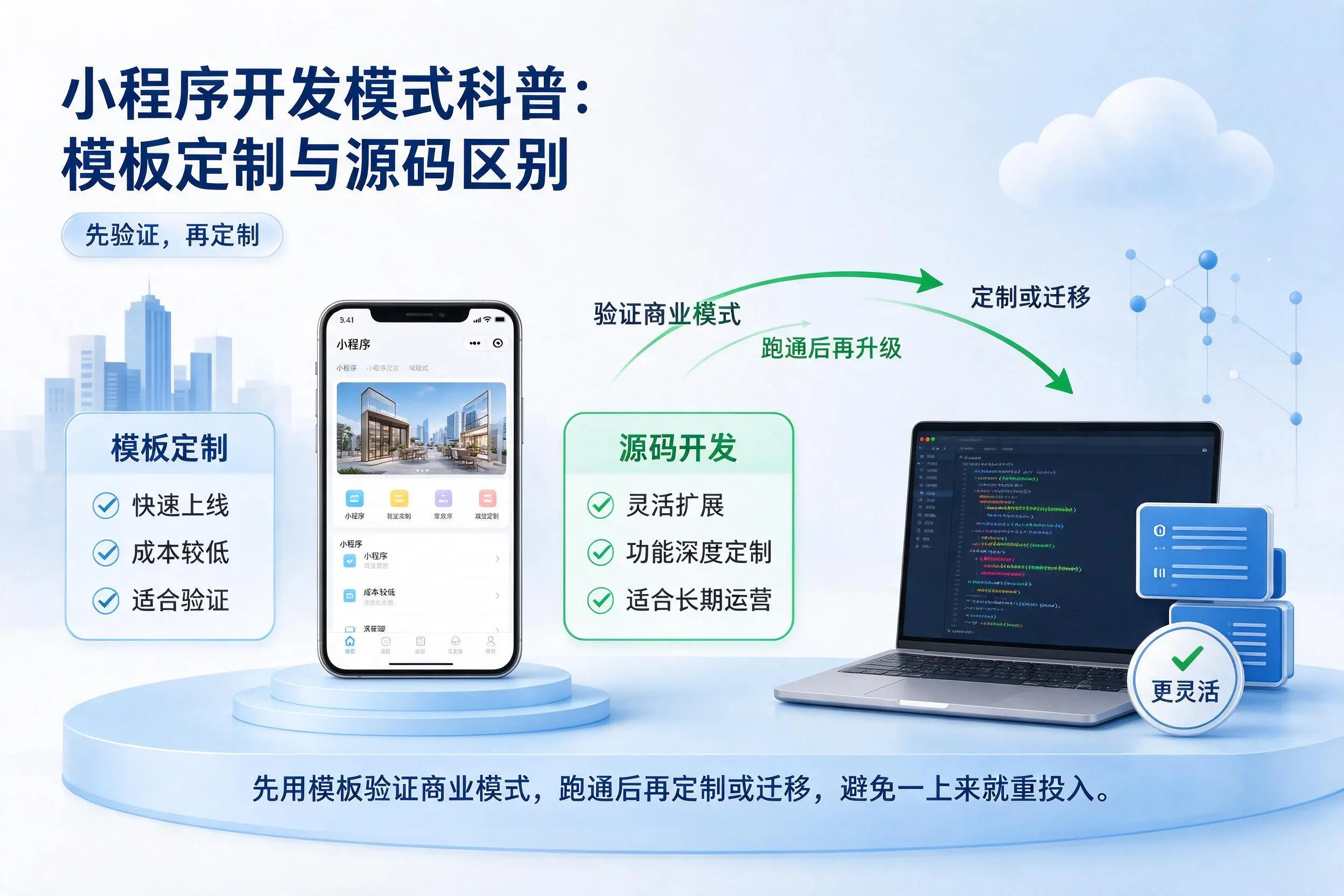 攀枝花小程序开发模式科普:模板定制与源码区别