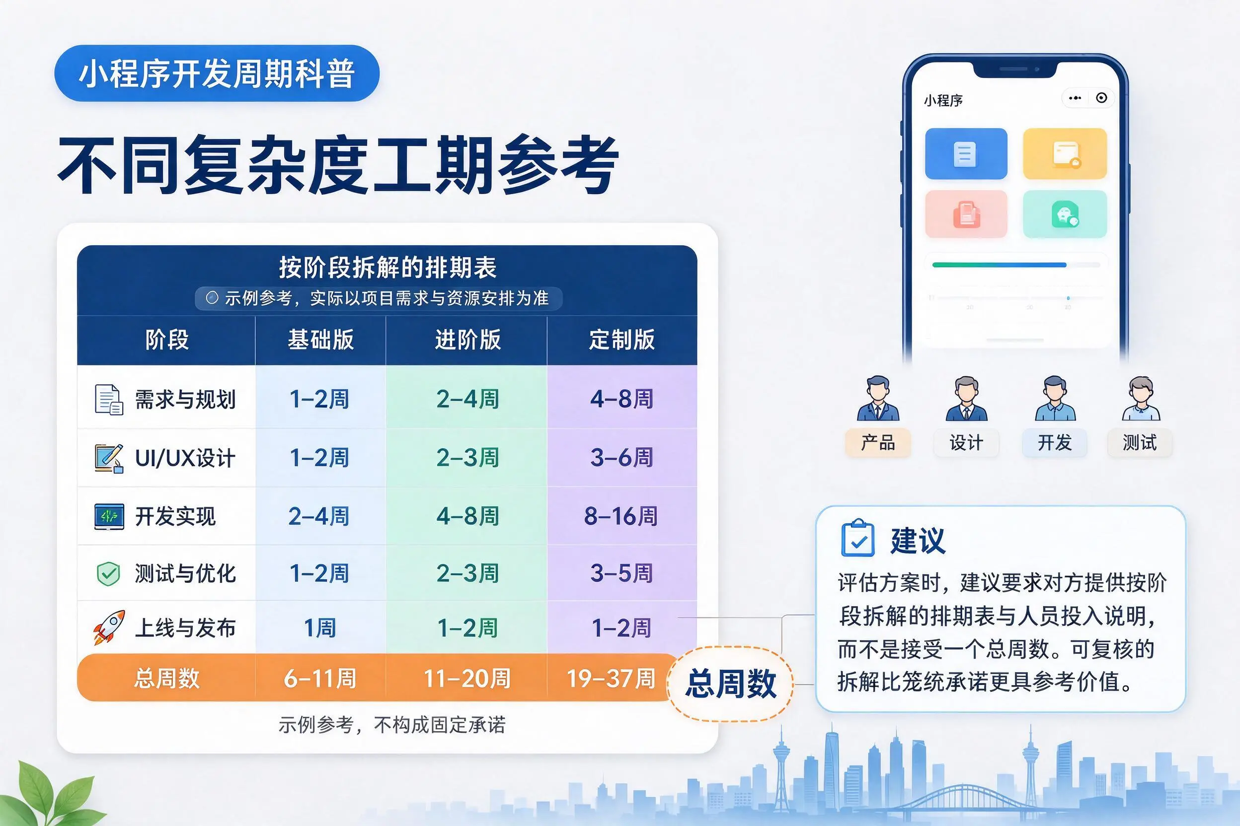 攀枝花小程序开发周期科普:不同复杂度工期参考