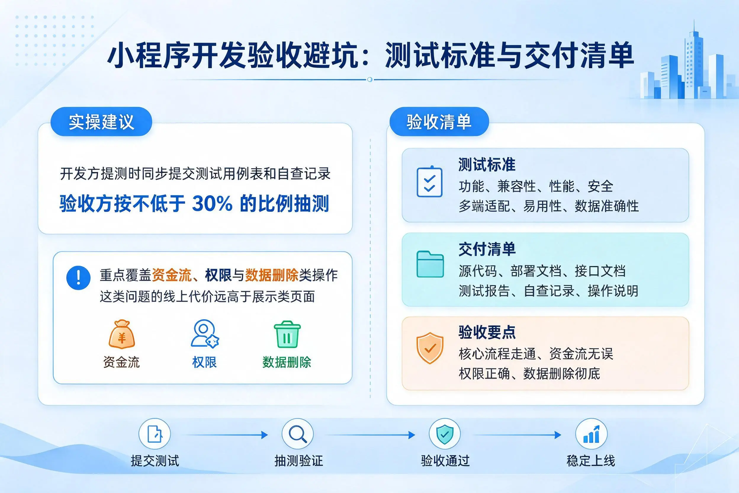 攀枝花小程序开发验收避坑:测试标准与交付清单