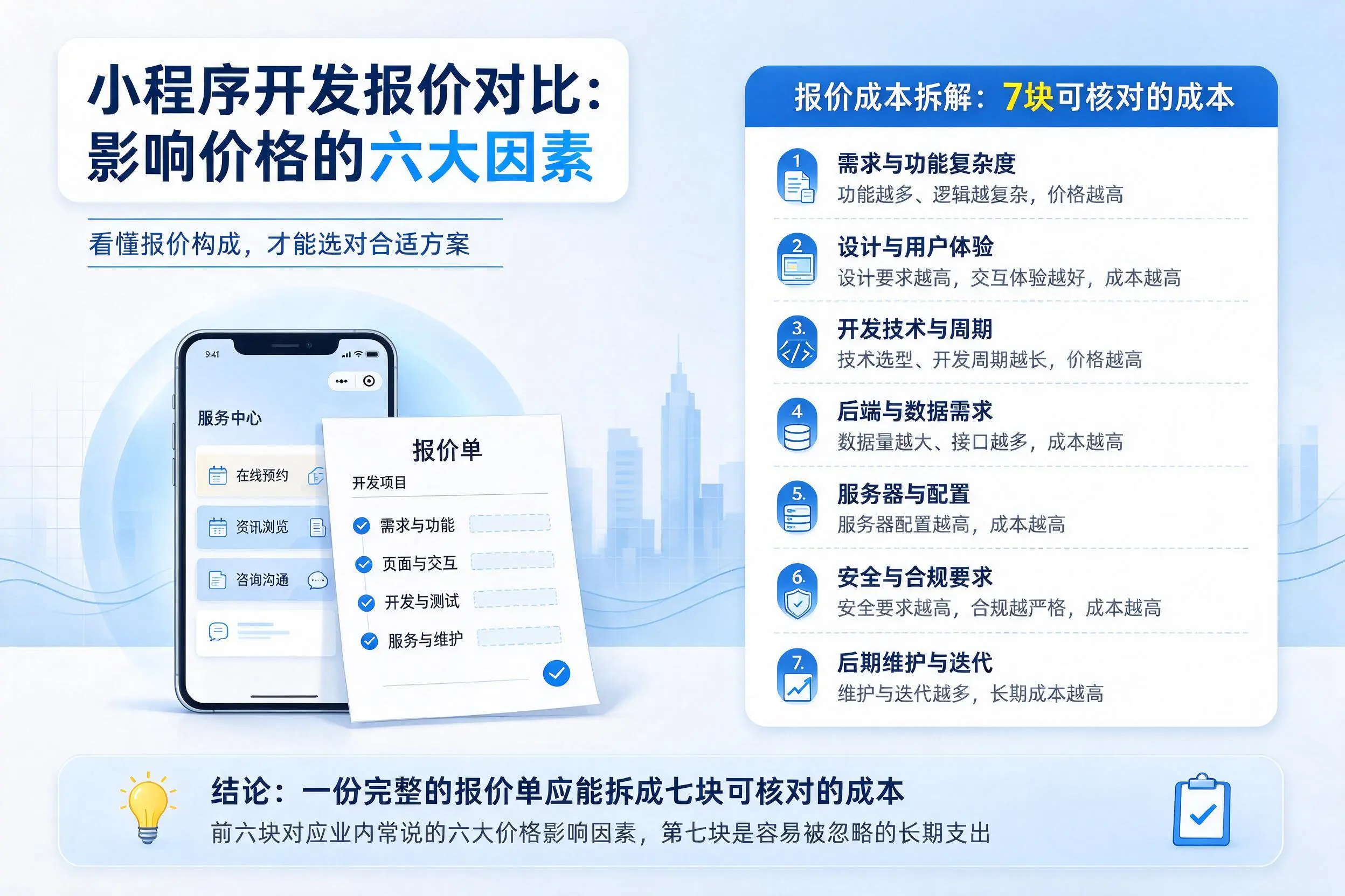 攀枝花小程序开发报价对比:影响价格的六大因素