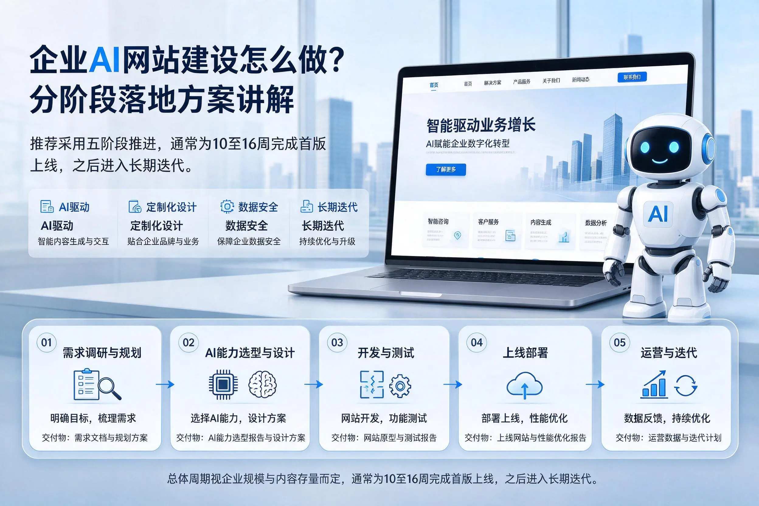 攀枝花企业AI网站建设怎么做？分阶段落地方案讲解