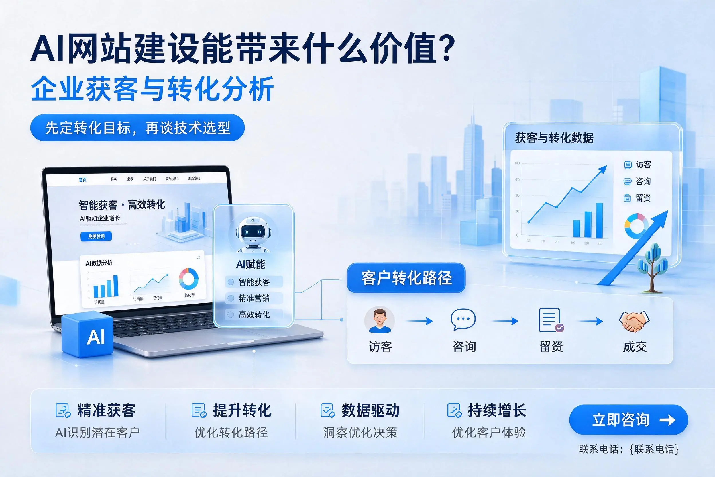 AI网站建设能带来什么价值？攀枝花企业获客与转化分析