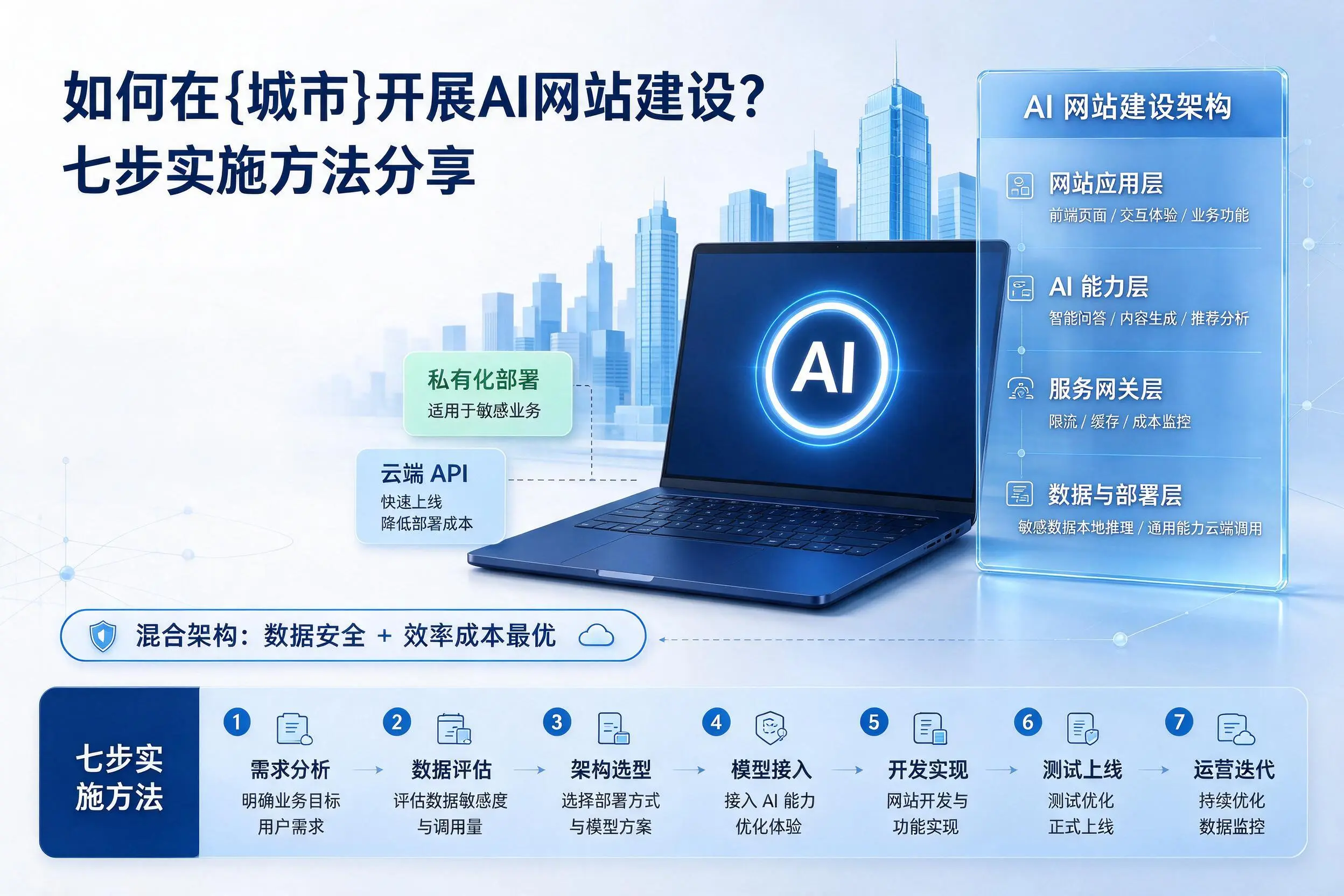 如何在攀枝花开展AI网站建设？七步实施方法分享