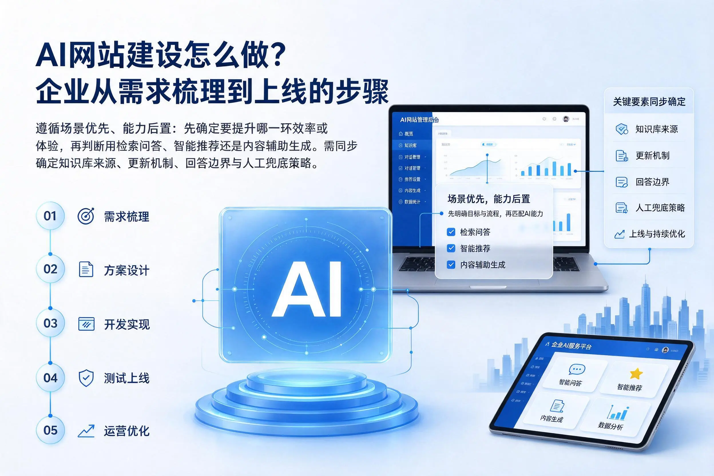 AI网站建设怎么做?攀枝花企业从需求梳理到上线的步骤