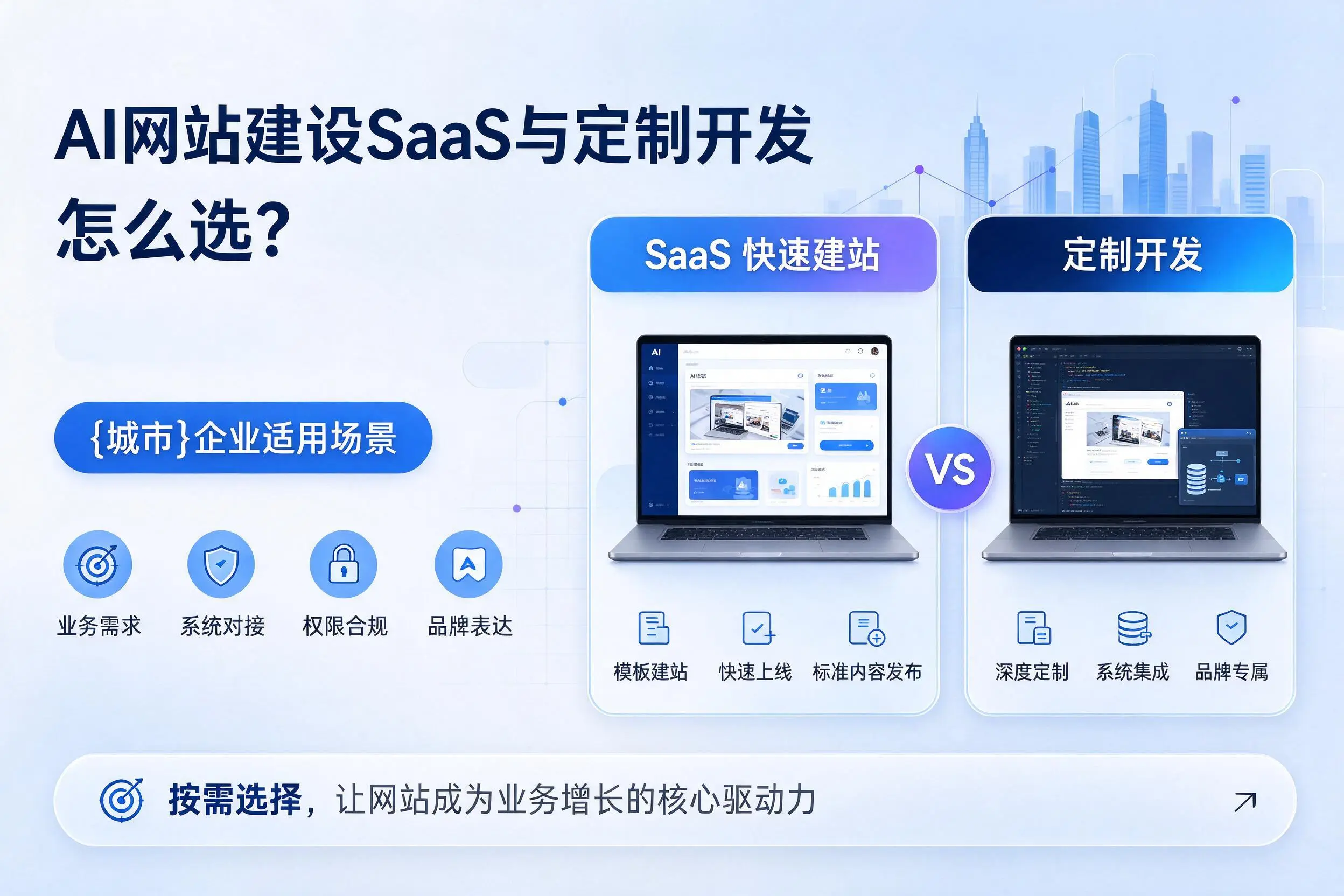 AI网站建设SaaS与定制开发怎么选？攀枝花企业适用场景