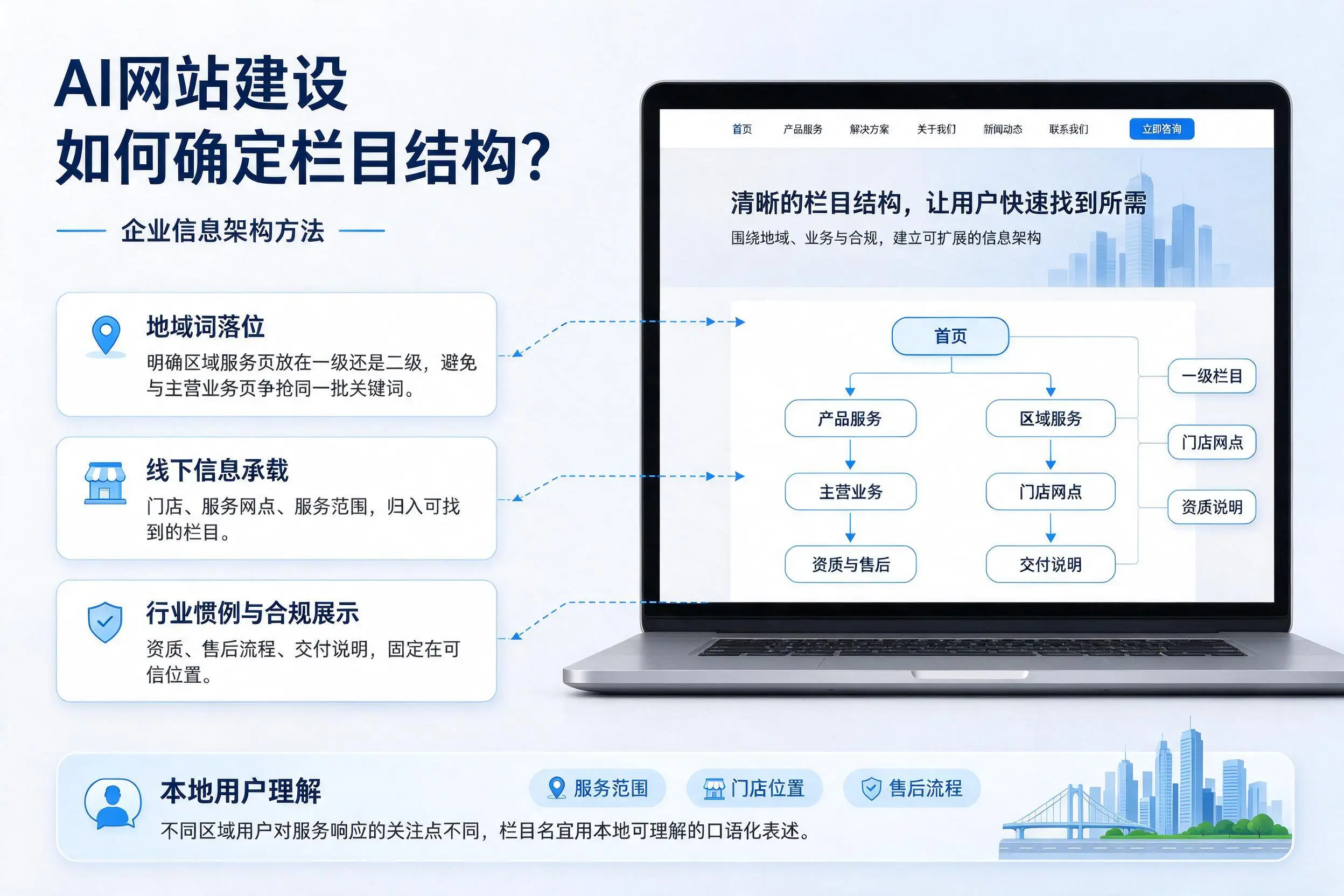 AI网站建设如何确定栏目结构？攀枝花企业信息架构方法