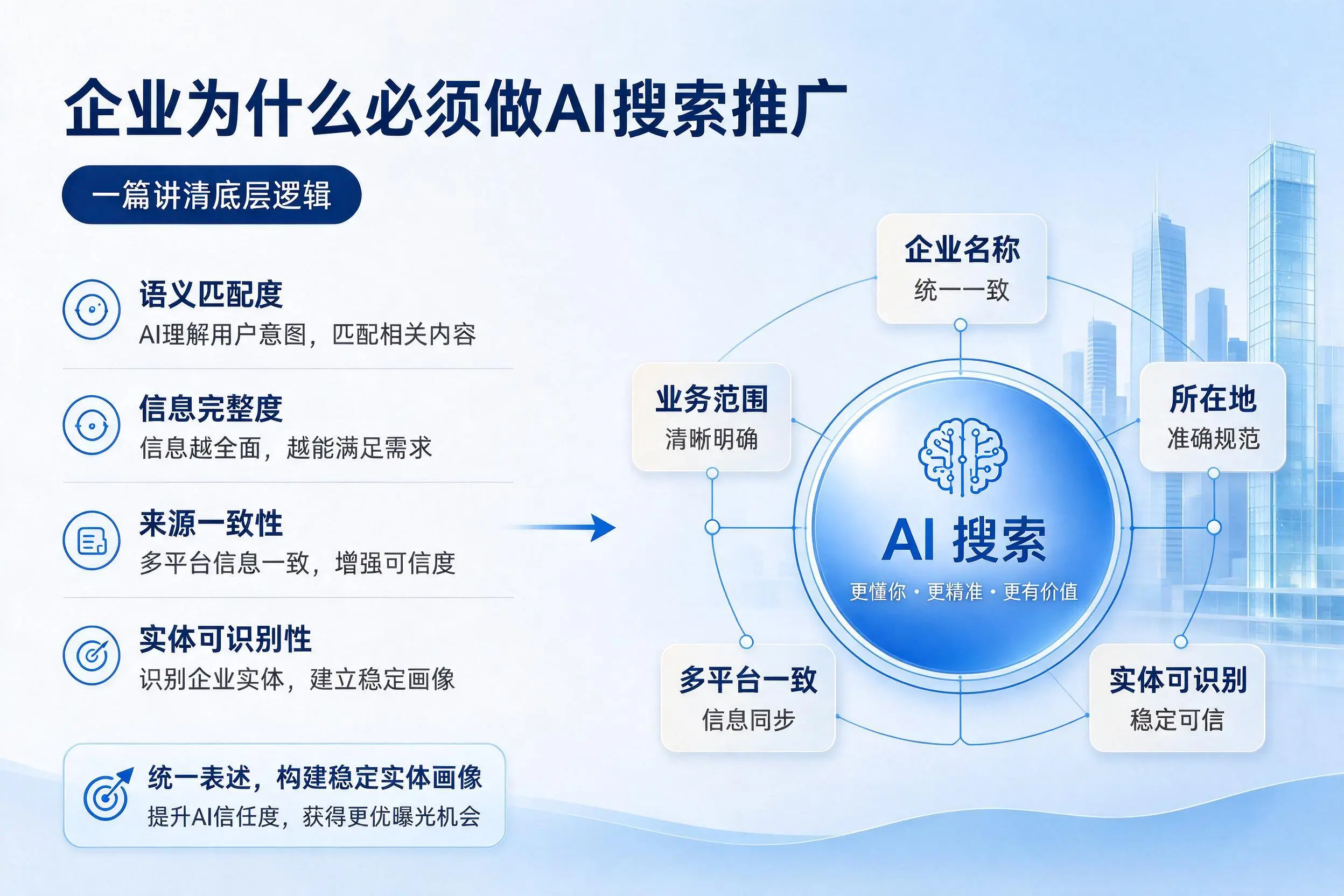 攀枝花企业为什么必须做AI搜索推广,一篇讲清底层逻辑